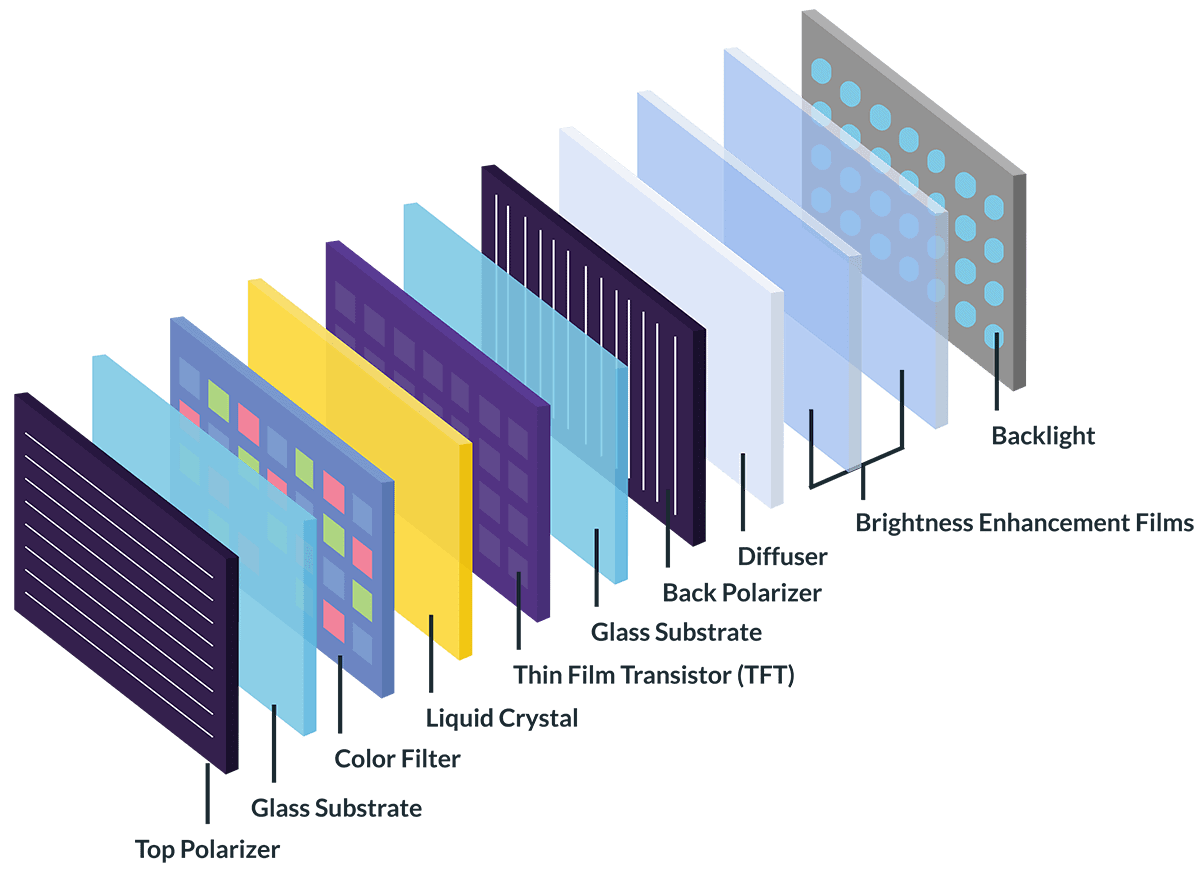 displays-tft-layers